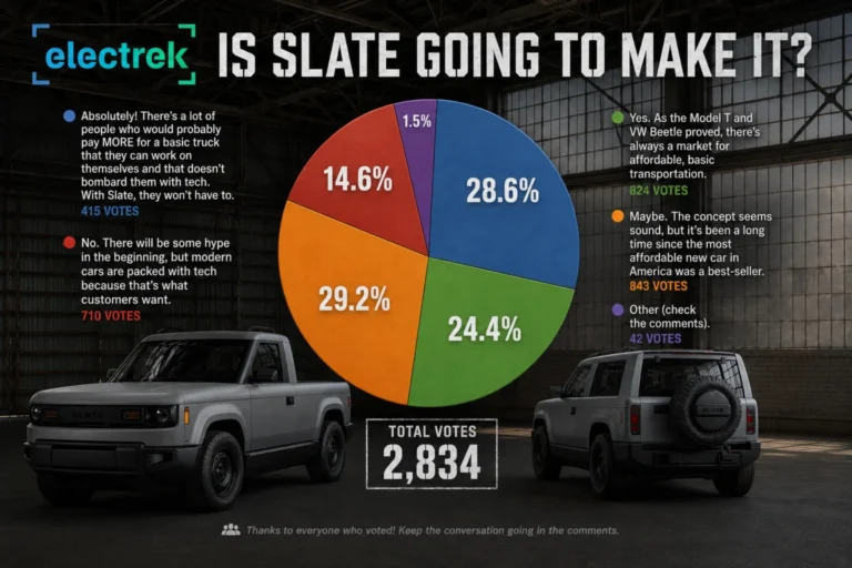 slate-autos-affordable-electric-truck-faces-skeptical-market-reception-amidst-fierce-competition