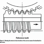 duplex-worm-gears-offer-precision-backlash-adjustment-for-enhanced-mechanical-system-reliability-and-performance