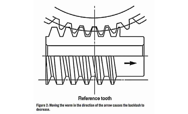 duplex-worm-gears-offer-precision-backlash-adjustment-for-enhanced-mechanical-system-reliability-and-performance