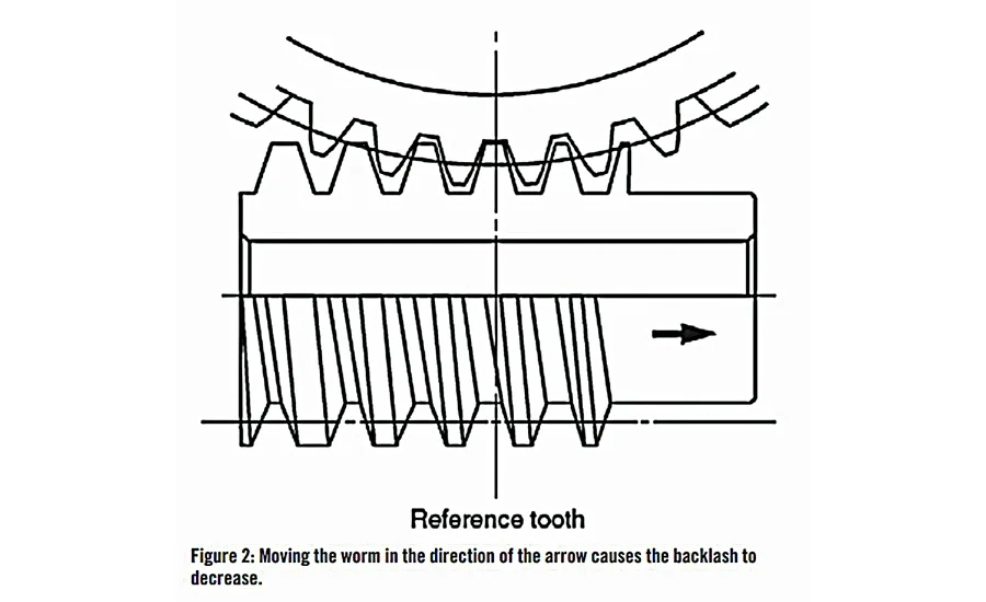 duplex-worm-gears-offer-precision-backlash-adjustment-for-enhanced-mechanical-system-reliability-and-performance