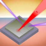 mit-unveils-groundbreaking-x-ray-and-laser-technique-to-revolutionize-thermal-management-in-advanced-electronics