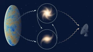 new-study-using-atacama-cosmology-telescope-validates-fundamental-laws-of-gravity-across-vast-cosmic-distances-and-bolsters-dark-matter-hypothesis