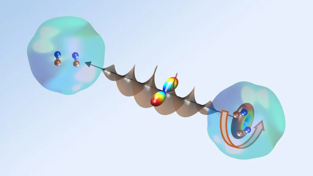 physicists-achieve-breakthrough-in-controlling-molecular-rotation-within-superfluid-helium-nanodroplets