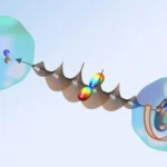 physicists-achieve-breakthrough-in-controlling-molecular-rotation-within-superfluid-helium-nanodroplets