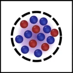 researchers-predict-new-form-of-quantum-matter-via-self-bound-bose-fermi-droplets