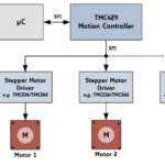 serial-peripheral-interface-spi-a-cornerstone-of-modern-motion-microcontrollers-and-embedded-systems