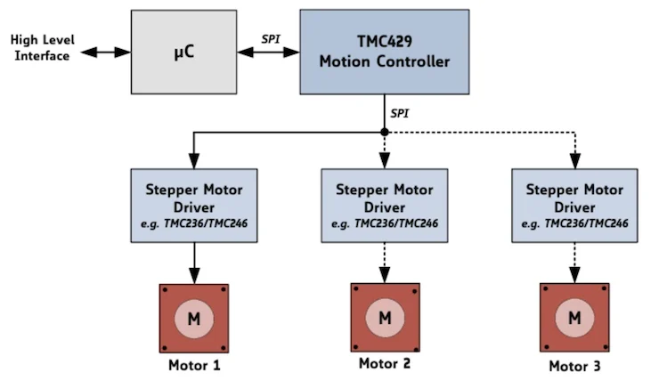 serial-peripheral-interface-spi-a-cornerstone-of-modern-motion-microcontrollers-and-embedded-systems