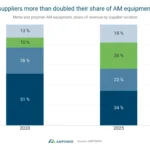 the-shifting-sands-of-additive-manufacturing-chinese-suppliers-ascend-as-western-competitors-face-strategic-crossroads