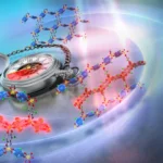 ultrafast-laser-spectroscopy-reveals-hidden-electronic-states-in-metal-organic-frameworks-within-thirty-femtoseconds