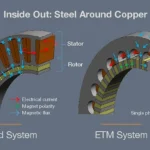 understanding-transverse-flux-motors-a-deep-dive-into-revolutionary-electric-motor-technology-and-its-industrial-implications