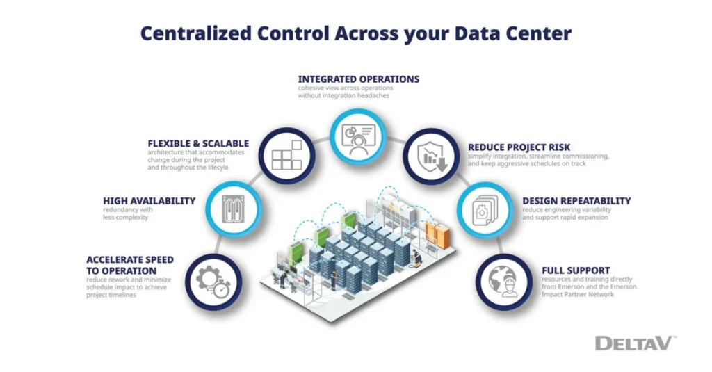 emerson-automates-data-center-infrastructure-for-ai-workloads