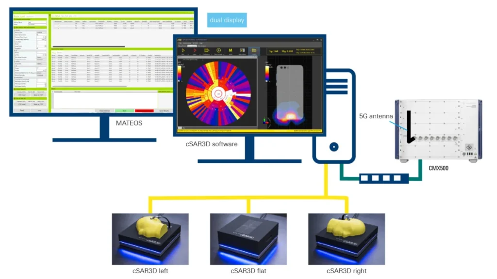 microwave-factory-elevates-5g-and-lte-device-compliance-with-automated-sar-testing-through-rohde-schwarz-cmx500-integration
