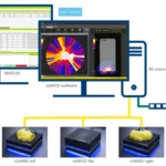 microwave-factory-elevates-5g-and-lte-device-compliance-with-automated-sar-testing-through-rohde-schwarz-cmx500-integration