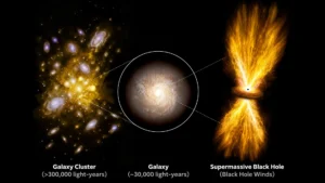 supermassive-black-hole-winds-span-hundreds-of-thousands-of-light-years-reshaping-cosmic-understanding