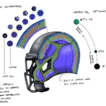 the-future-of-football-how-additive-manufacturing-is-revolutionizing-player-safety-and-longevity