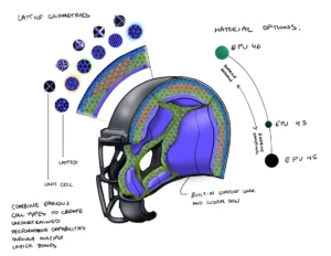 the-future-of-football-how-additive-manufacturing-is-revolutionizing-player-safety-and-longevity