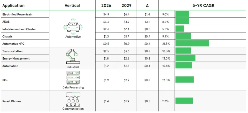 the-global-semiconductor-market-navigating-growth-amidst-persistent-complexities-and-supply-chain-pressures