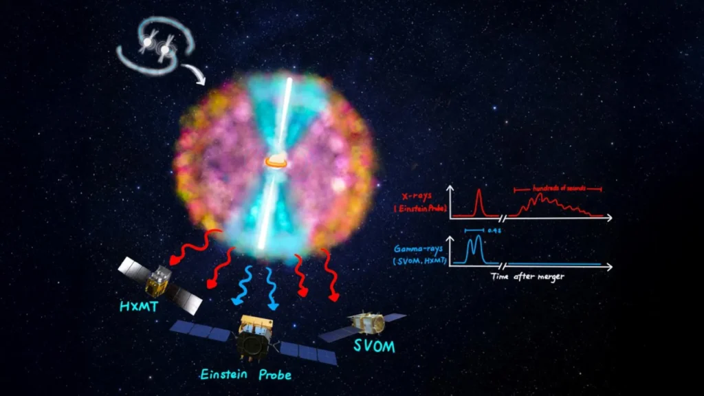 einstein-probe-detects-unprecedented-soft-x-ray-emission-from-neutron-star-merger-ep250704a-revealing-hidden-post-collision-dynamics