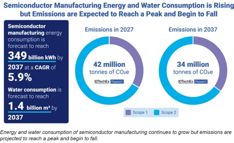 electronics-manufacturers-face-pressure-to-build-more-resilient-supply-chains