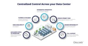 emerson-automates-data-center-infrastructure-for-ai-workloads-1