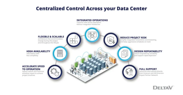 emerson-automates-data-center-infrastructure-for-ai-workloads