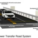 honda-aims-to-revolutionize-electric-vehicle-charging-with-in-motion-wireless-power-transfer-technology